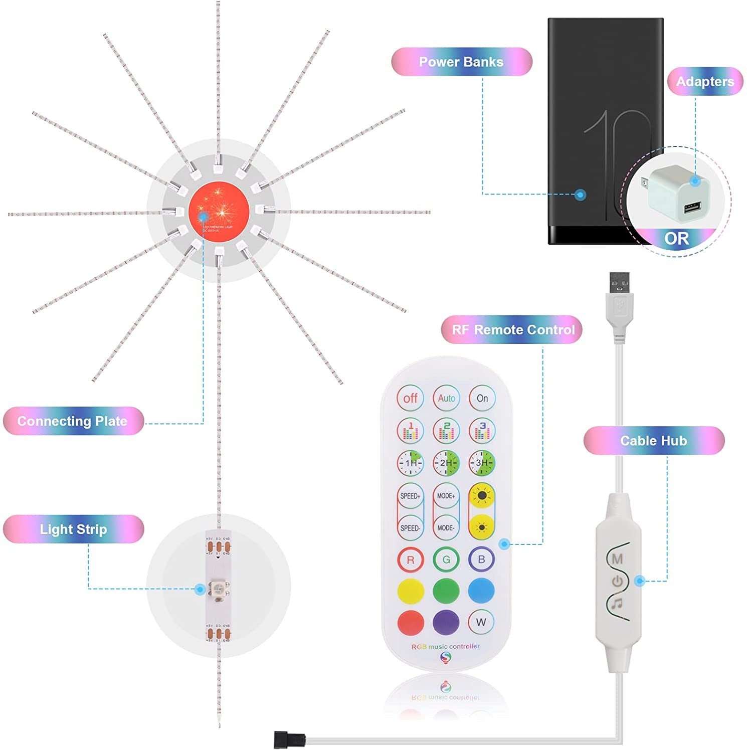 Music Reactive LED Firework Light – Party Vibes, Anytime
